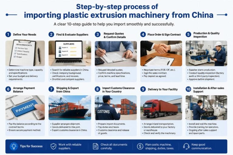 Step-by-step process of importing plastic extrusion machinery from China